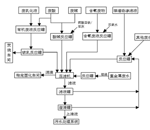 婁底市浩天環(huán)?？萍加邢薰?婁底危險(xiǎn)廢物經(jīng)營,環(huán)保技術(shù)開發(fā)及咨詢推廣,環(huán)境設(shè)施建設(shè),危險(xiǎn)廢物運(yùn)營管理